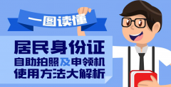 居民身份證自助拍照及申領機使用方法大解析！